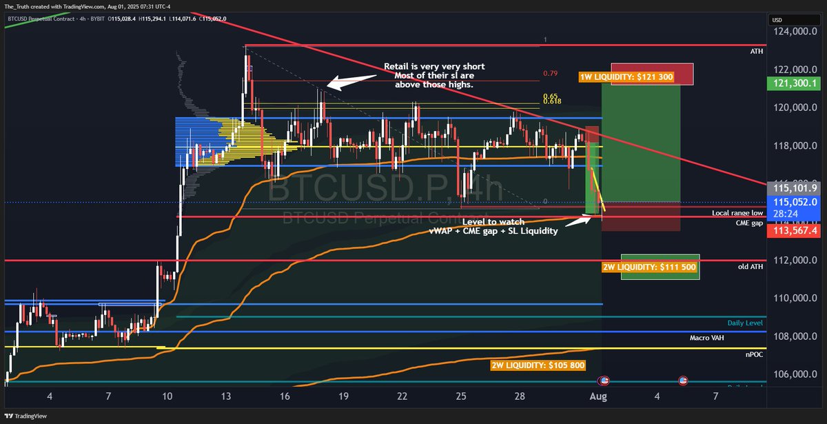 TargetHit.com (@targethitrick) on Twitter photo After reaching a major level of interest, It's now a great time to try a long to go take the big liquidity at $121 300 <a href="/btcusd/">Bitstamp: BTC to USD</a> After reaching a major level of interest, It's now a great time to try a long to go take the big liquidity at $121 300 <a href="/btcusd/">Bitstamp: BTC to USD</a>