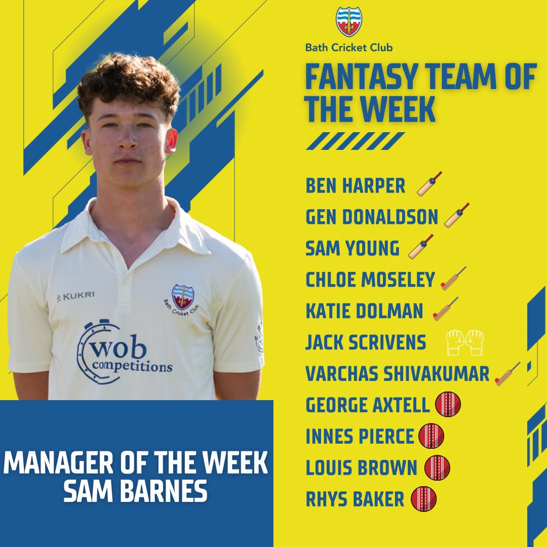 Fantasy team of the week

⚔️⚔️