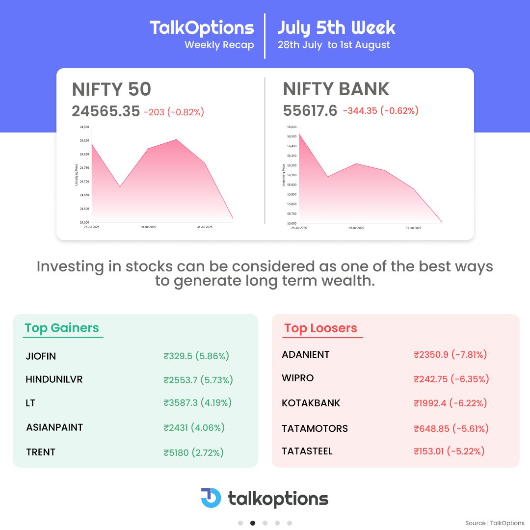 talk_options's tweet image. The market may have slipped, but every fall sets the stage for a stronger rise. Stay confident and catch this week’s recap.

#TalkOptions #WeeklyRecap #MarketUpdate #StockMarketIndia #IndianMarkets #TradingInsights #SmartInvesting #Nifty50 #Sensex #OptionsTrading #MarketTrends