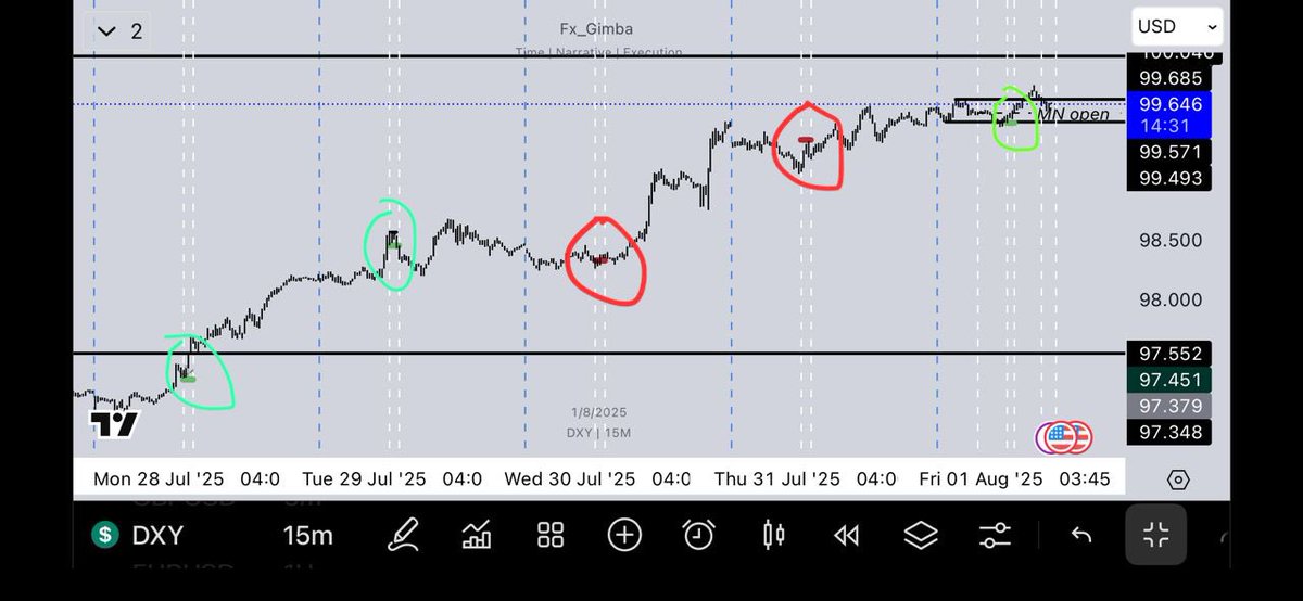 FX-Gimba 💵 (@thisisgimba) on Twitter photo The London Macro (Silver Bullet) has printed 3 times this week.
Knowing what and when to trade and also when not to is a step to financial stability.
<a href="/dear_traderr/">Dear Trader</a> The London Macro (Silver Bullet) has printed 3 times this week.
Knowing what and when to trade and also when not to is a step to financial stability.
<a href="/dear_traderr/">Dear Trader</a>