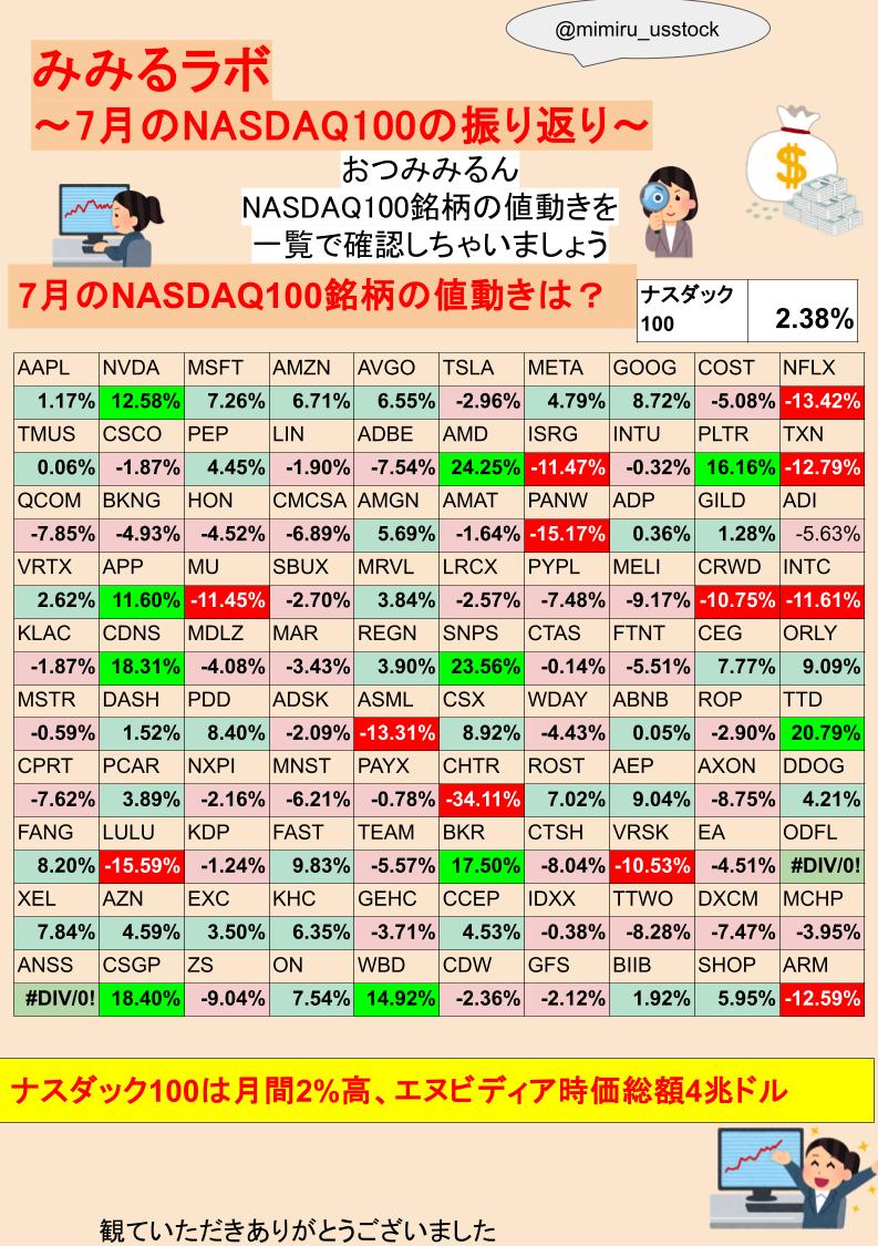 こんみみるん みみるラボマンスリー🥰 