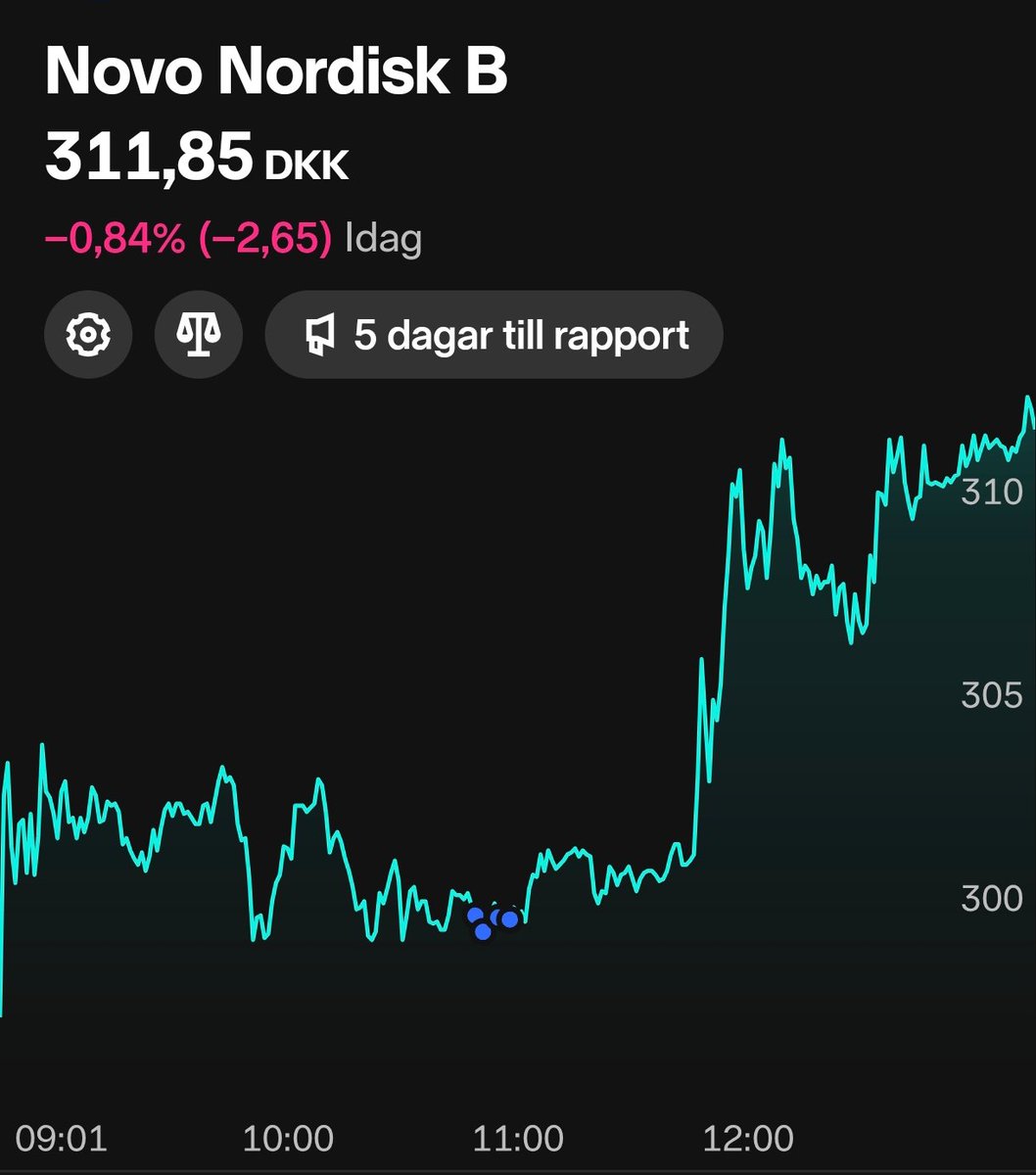 Nu har tillslut jag också fallit för att köpa denna fallande kniv... 😂😵‍💫😬