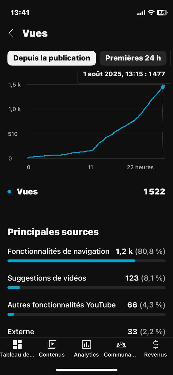 1500 vues en 24h merci !!! j’espere qu’elle va encore monter !