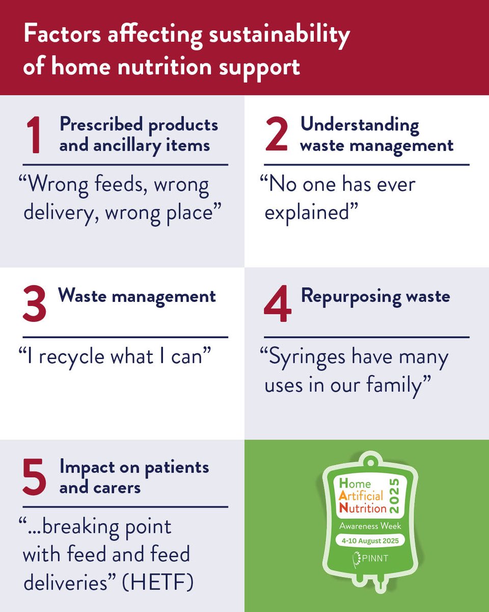 We found 5⃣ key factors that affect the sustainability of home artificial nutrition.
 
Take a moment this week to explore our report - so that together, we can help shape a greener future for home artificial nutrition. <a href="/BAPENUK/">BAPEN UK</a>
 
 Read our report today➡️ bit.ly/3IQVg