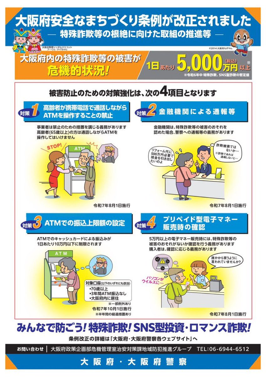 特殊詐欺の被害が全国で広がっています。被害額も急増中。大阪府だけで1日1700万円ものお金が騙し取られています。高齢者の被害が多く、大切な老後の資金を騙し取る悪質な犯罪です。本日、携帯電話で通話しながらのATMの利用禁止等、大阪府改正条例が施行されました。電話でお金の話は疑って下さい。
