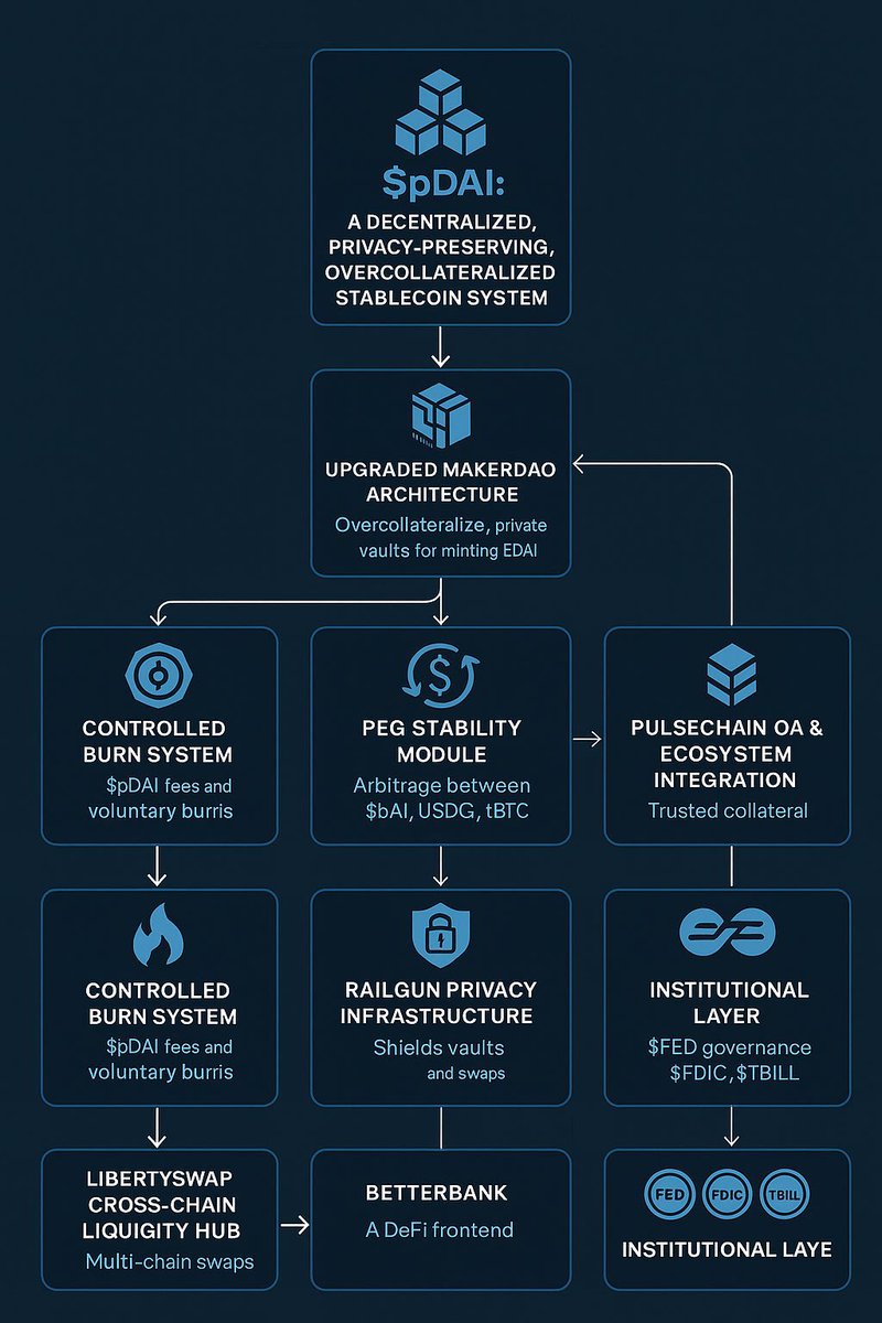 ❤️💛💚💙

PulseChain Pioneers