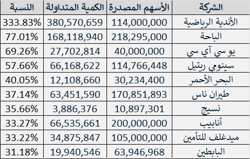 ركن الاستثمار-سعد tweet media