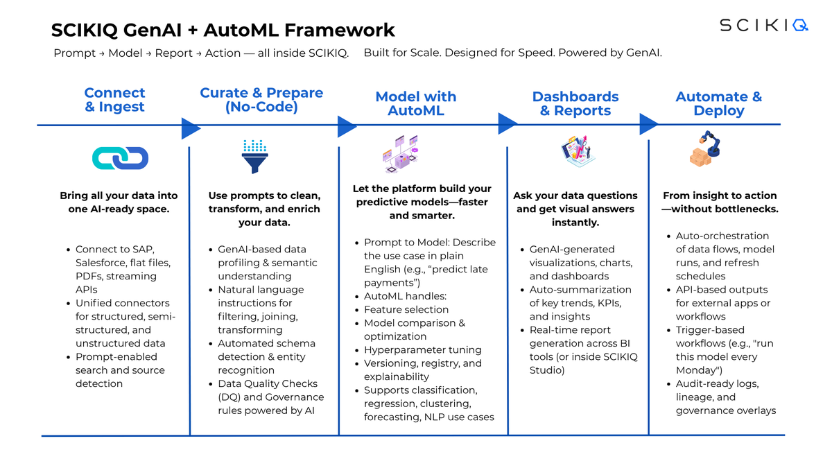SCIKIQ: Data Fabric Platform tweet media