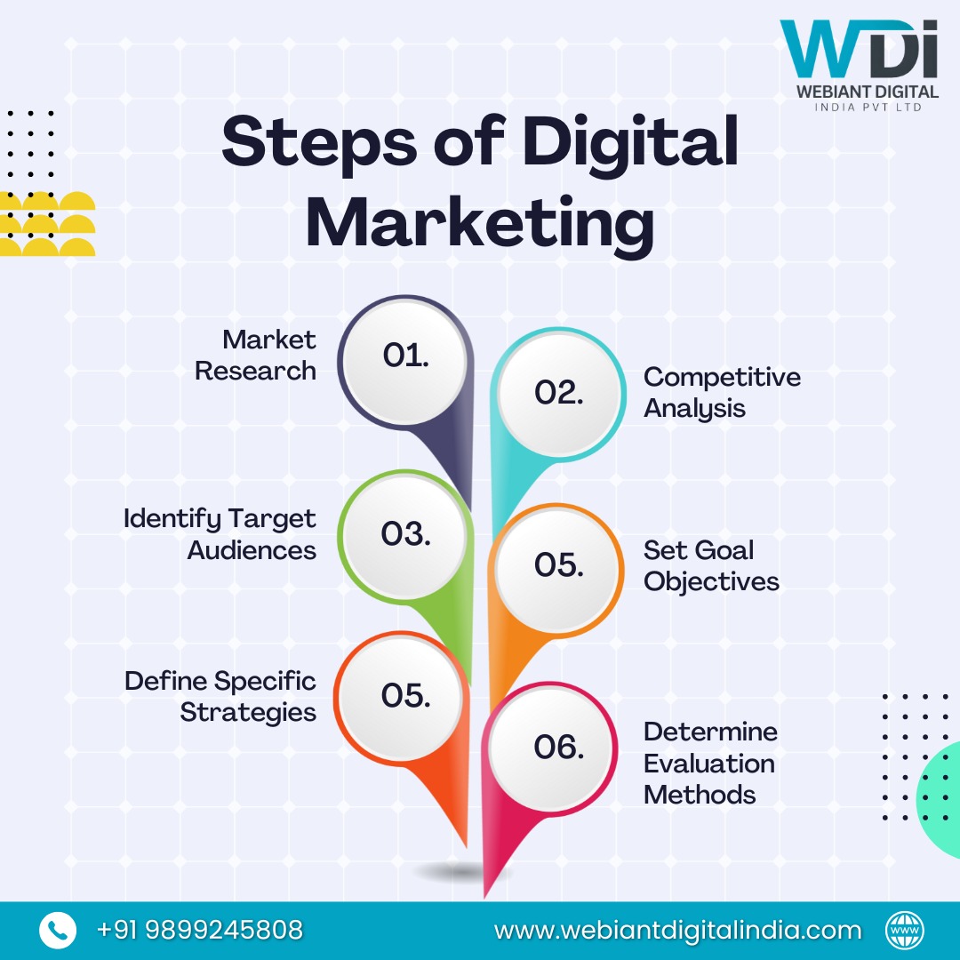 webiantdigital's tweet image. 🚀 𝐁𝐨𝐨𝐬𝐭 𝐘𝐨𝐮𝐫 𝐁𝐫𝐚𝐧𝐝 𝐰𝐢𝐭𝐡 𝐒𝐭𝐫𝐚𝐭𝐞𝐠𝐲 𝐓𝐡𝐚𝐭 𝐖𝐨𝐫𝐤𝐬!
At Webiant Digital India, we turn ideas into impact with smart, step-by-step digital marketing. 📊
#WebiantDigitalIndia #DigitalMarketingExperts #MarketingThatMatters #BusinessGrowth #OnlineSuccess
