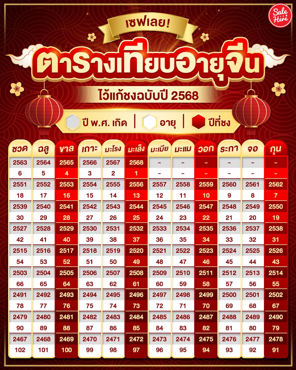 salehere1's tweet image. 📣 ครึ่งปีหลังแล้ว ไหนใครยังไม่ได้ไปแก้ชงสักที 🙋🏻‍♀️ ต้องมาเซฟนี่ไว้! #ตารางเทียบอายุจีน ✨ เอาไว้เขียนแก้ชงในปี 68 คือต้องบอกก่อนเลยว่าหลักการนับนั้นจะไม่เหมือนกับไทย บางคนก็อาจจะงง ตอนที่เขียนอายุลงในใบ แอดก็เลยทำตารางมาให้☺️

#SaleHere #เซลเฮียร์