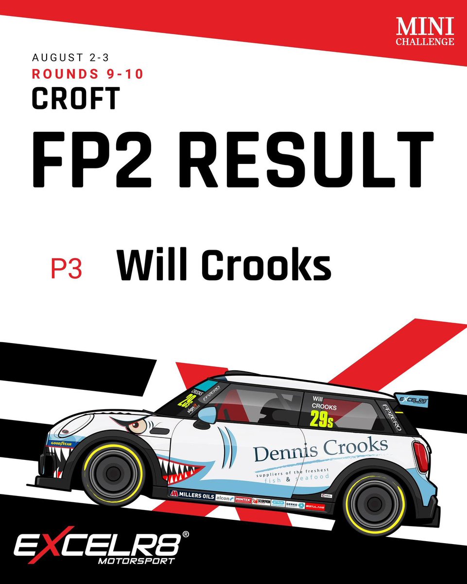 Free Practice 2 Results 🏁󠁧󠁢󠁳󠁣󠁴󠁿 #MINICHALLENGE #Vertu #EXCELR8Motorsport #Croft