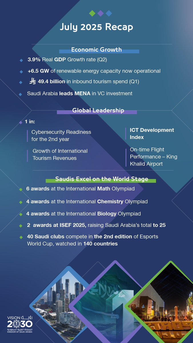 What did July look like?
Global firsts, record growth, rising talent, and more.

Discover more:
zurl.co/maIQY
