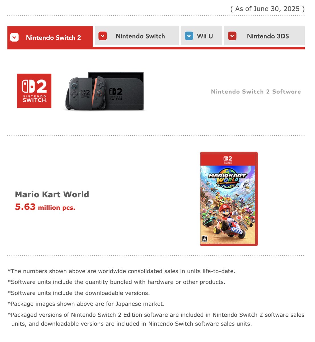 Wario64 tweet media