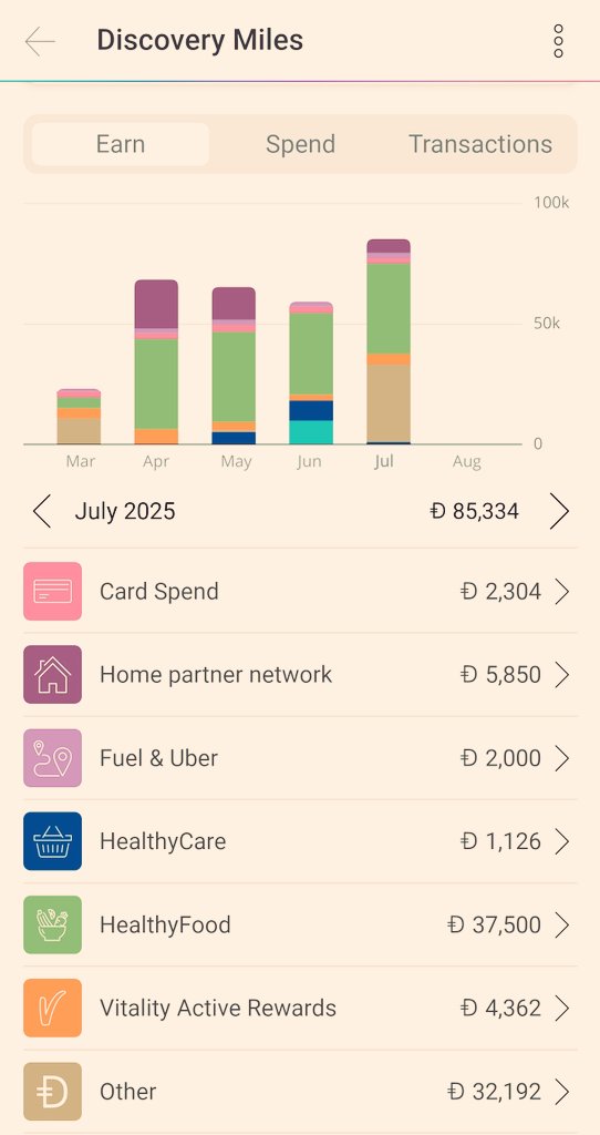 Soul π΅πΈπ¨π© (@soulfairy3) on Twitter photo July was a good Vitality month. R8,533 earned in Miles. I'm saving them up now for Black Friday or maybe Christmas π July was a good Vitality month. R8,533 earned in Miles. I'm saving them up now for Black Friday or maybe Christmas π