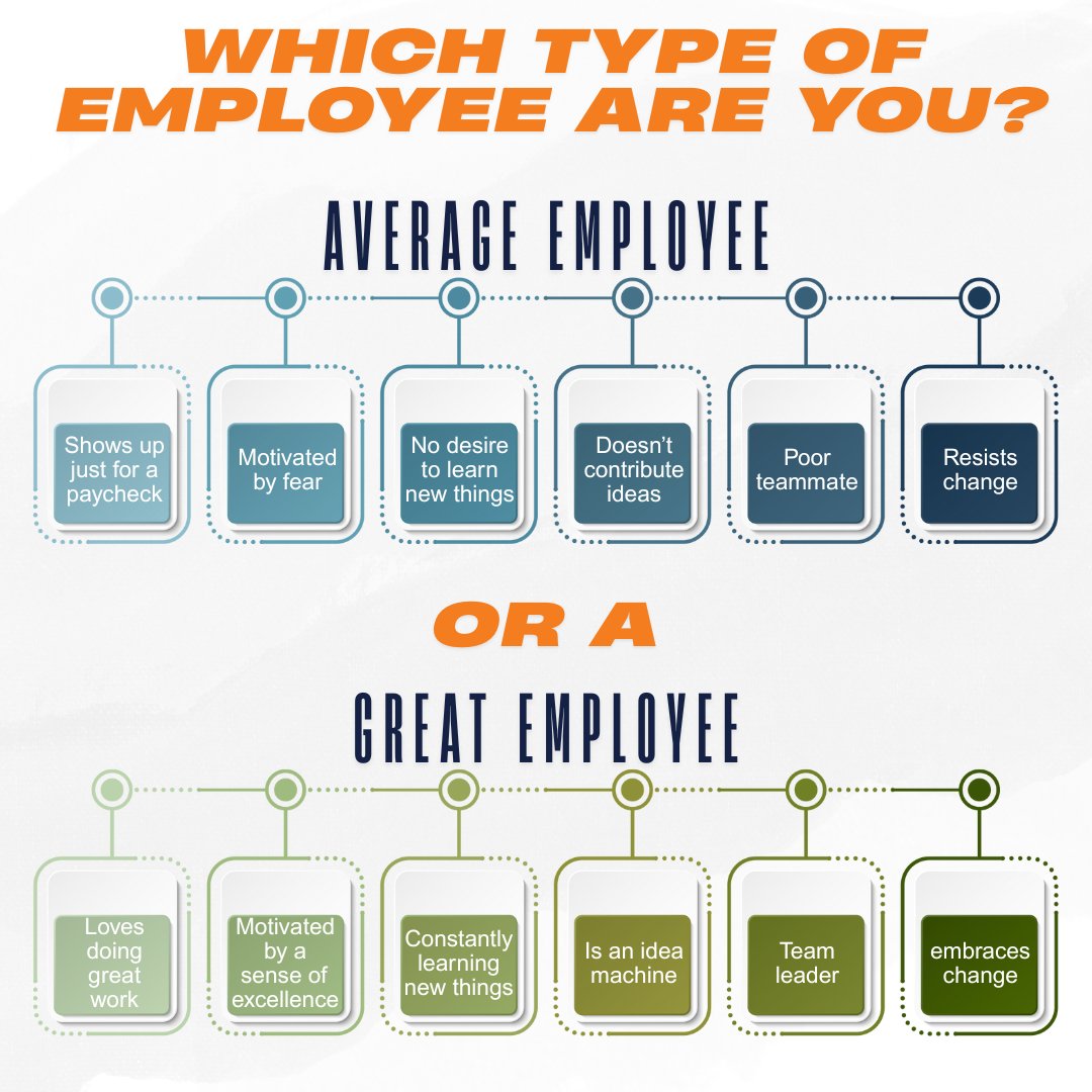 HCCHR3's tweet photo. 🚀 The gap between average and great employees is widening! 🌟 Great employees bring innovation and a growth mindset. What defines a great employee in your industry? Share below! ⬇️ #PEO #HCC #HRSolutions #HRManagement #HRConsulting #EmployeeEngagement #WorkplaceTrends https://t.co/tRzJTnk8pM