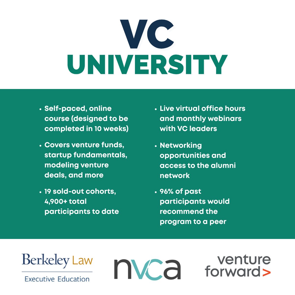 Venture Forward (@vcforward) on Twitter photo 🚨Today’s your last chance to lock in the early-bird price for Cohort 20 of #VCUniversity! Don’t miss out on our industry-leading certificate course, led in partnership with @NVCA and <a href="/BerkLawExecEd/">Berkeley Law Executive Education</a>.
Prices go up tomorrow, so register today: venturecapitaluniversity.com/online-course 🚨Today’s your last chance to lock in the early-bird price for Cohort 20 of #VCUniversity! Don’t miss out on our industry-leading certificate course, led in partnership with @NVCA and <a href="/BerkLawExecEd/">Berkeley Law Executive Education</a>.
Prices go up tomorrow, so register today: venturecapitaluniversity.com/online-course