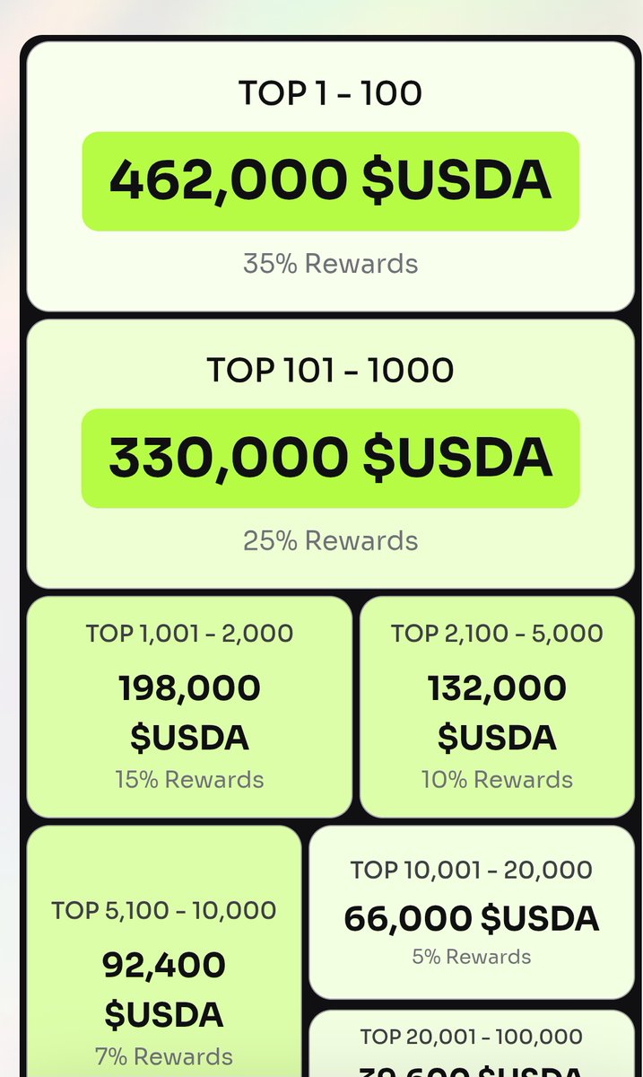 chime1813559's tweet image. Gm 🫡
Guys there is  a project trending  and it&apos;s a very good project which I need you all to hop on .

They are rewarding 100k user 🔥🔥.
Interested in joining this is my link below :
addplus.org/boost/chime181…
EARN YOUR SPOT NOW🫡🫡
@add_infofi  #AddInfoFi