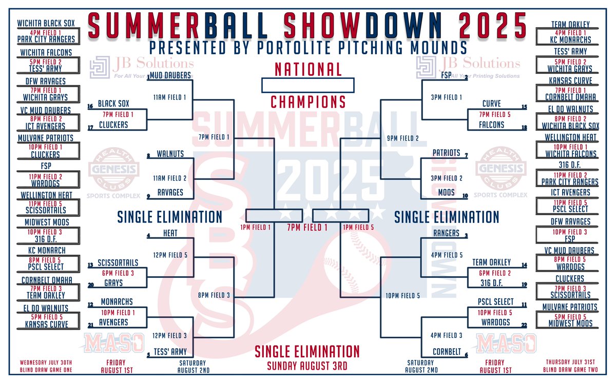 THE BRACKET IS OUT!!
WE ARE SET TO CROWN THE SBS2025 CHAMPION!!!