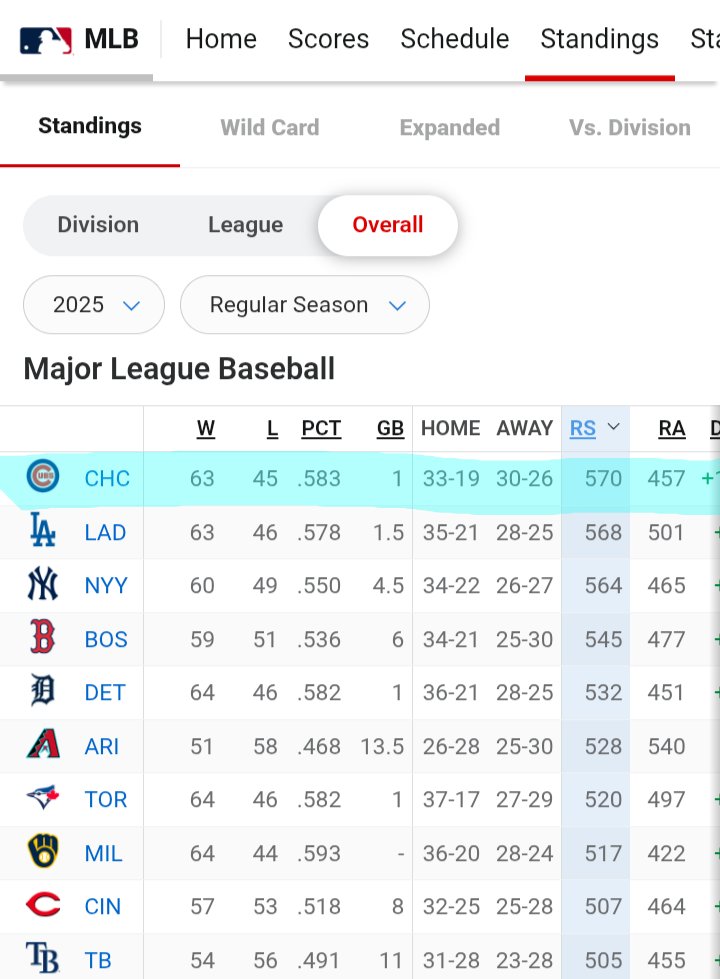 Chicago Sports Addict tweet media
