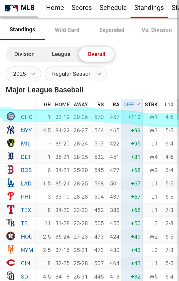 Chicago Sports Addict tweet media