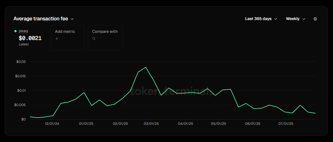 Kong Trading 🦍 tweet media