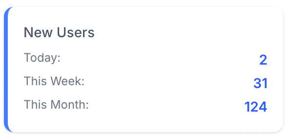 the feeling of starting a new project and be like: omg 2 new users today, we’re growing!! 🤣🤣🤣

<a href="/zedashboard/">ZE</a> is worth checking out 👀 🥰