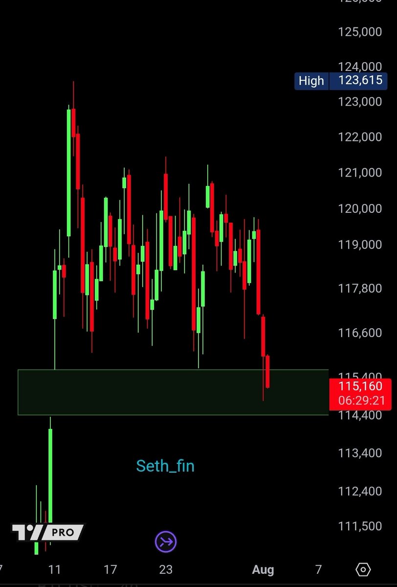 🚨🚨🚨🚨 THE $BTC GAP IS NOW BEING FILLED. 💥🔥🔥