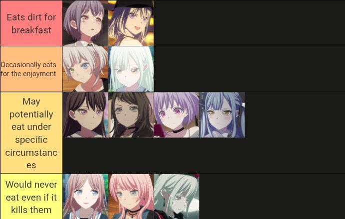 vent034_'s tweet image. Avemygo tierlist on how much dirt they would eat