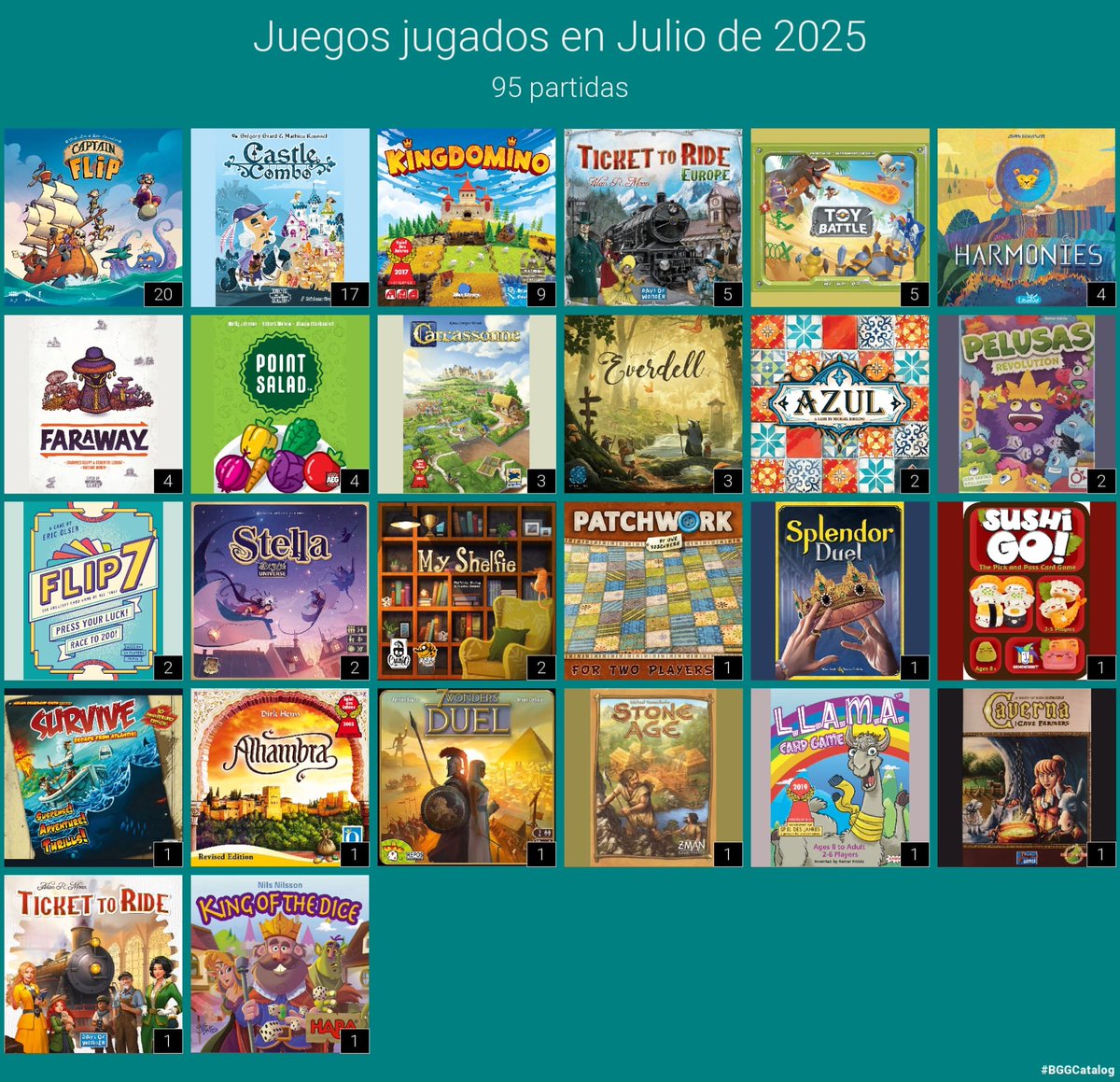 Mes muy jugón digitalmente, ayudando a descubrir BGA

🦨Everdell por fin llega a casa con Newleaf y entra en nuestro TOP de euros
🚃Aventureros al tren para iniciar es perfecto
🦁Harmonies no llega al nivel de Cascadia, no llegará en fisico
🫏 Caverna nos gusta más que Agrícola