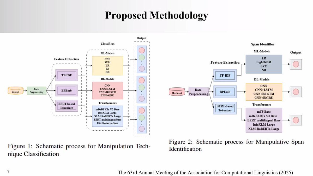 Manipulation Detection experimental setup shown at UNLP 2025. See the paper for performance results of each approach:

aclanthology.org/2025.unlp-1.20/

#ACL2025 #unlpworkshop2025