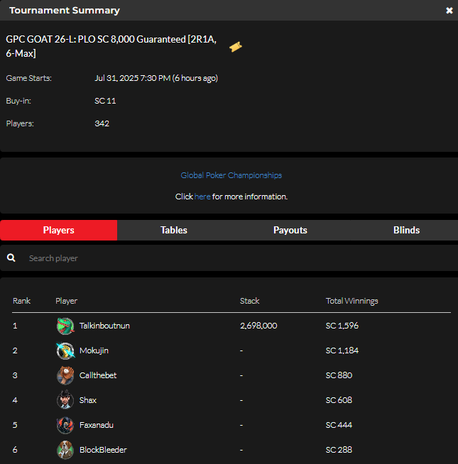 official_glp's tweet photo. #THEGOA7 JULY 31 RESULTS (SWEEPS COIN) #GPCGOAT #GLOBALPOKER ππ
https://t.co/GxfHdnJKfV https://t.co/Ivt0LaIfnp