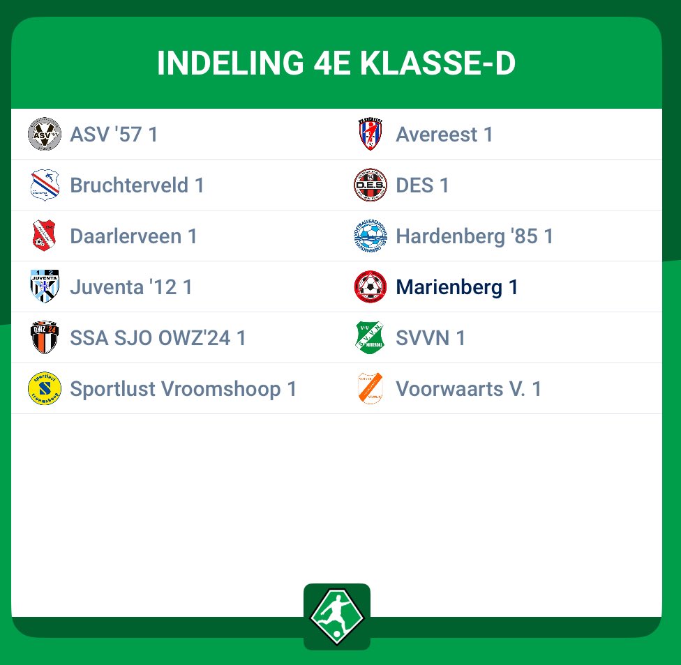 De competitie en beker indeling zijn bekend! Twee mooie indelingen enerzijds de welbekenede “buurtbus competitie”, spannende competitie met veel gelijkwaardige teams! Anderzijds de bekerindeling waar we samen met <a href="/vvBruchterveld/">v.v. Bruchterveld</a>  de zwolsche kant op gaan! Zin in! ⚽️❤️🖤