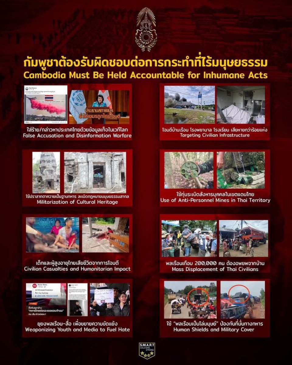 rujirawee's tweet image. ประณามให้โลกได้รู้ ‼️
มัดรวม 8 พฤติกรรม ไร้มนุษยธรรมของ “กัมพูชา” โจมตีผู้บริสุทธิ์-ยิงโรงพยาบาล-ใชทุ่นระเบิดสังหาร-ปล่อยข่าวเท็จ 

#ThailandCambodia #ทหารไทย 
#ชายแดนไทยกัมพูชา #กัมพูชายิงก่อน 
#TruthFromThailand #ไทยกัมพูชา
#CambodiaOpenedFire
