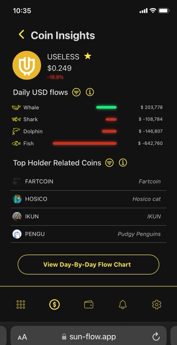 고래, 상어, 돌고래, 물고기별 Useless Coin 일일 USD 흐름 인사이트