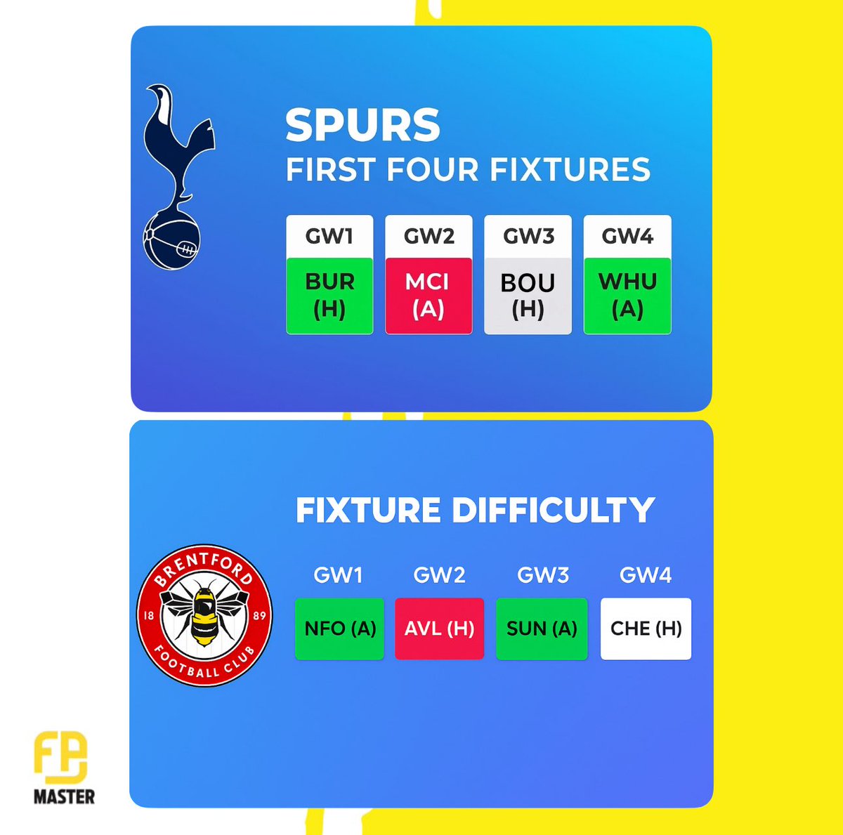 Fpl_Master tweet media