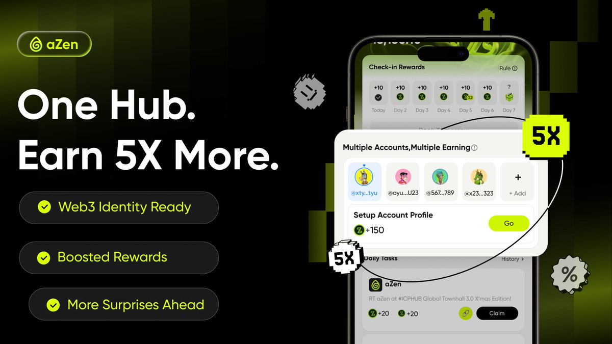 🚀 5X Earnings Just Got a Major Upgrade!
 Now easier to access — find it in the Earning Center. Faster. Smarter. Clearer.

✨ Link your X account to instantly display your avatar and handle.
 Even better — activate aZen’s recommended identity kit (name, avatar, intro) to earn an