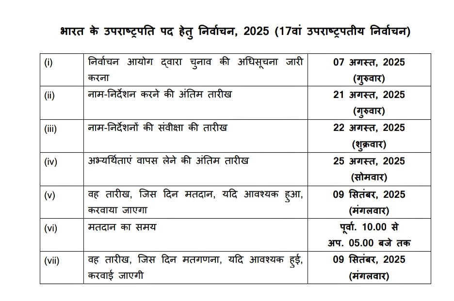 Election to the Office of the Vice-President of India, 2025 (17th Vice-Presidential Election)

Read in detail: eci.gov.in/eci-backend/pu…