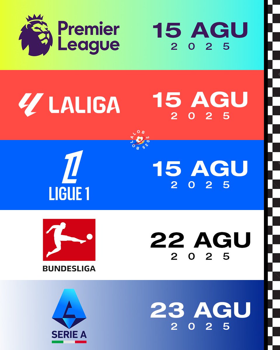 Selamat datang bulan Agustus, Selamat datang Liga-Liga top Eropa. 

Prediksi juara masing-masing liga siapa aja lob? 

#BolalobFootball