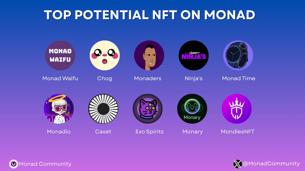 Monad Community ⨀ (@monadcommunity) on Twitter photo Top Potential NFTs on Monad You Shouldn't Miss
Drop your MON wallet addresses
From anime aesthetics to gamified storytelling, here are some of the most promising projects:
<a href="/monadwaifu/">Monad Waifu</a>
<a href="/ChogNFT/">Chog</a>
<a href="/monadersNFT/">Monaders</a>
<a href="/Ninja_on_Monad/">Ninja's</a>
<a href="/Monad_Time/">Monad Time</a>
<a href="/MonadioNFT/">Monadio</a>
<a href="/casetnetwork/">Caset</a>
<a href="/ExoSpiritsNft/">Exo Spirits</a> Top Potential NFTs on Monad You Shouldn't Miss
Drop your MON wallet addresses
From anime aesthetics to gamified storytelling, here are some of the most promising projects:
<a href="/monadwaifu/">Monad Waifu</a>
<a href="/ChogNFT/">Chog</a>
<a href="/monadersNFT/">Monaders</a>
<a href="/Ninja_on_Monad/">Ninja's</a>
<a href="/Monad_Time/">Monad Time</a>
<a href="/MonadioNFT/">Monadio</a>
<a href="/casetnetwork/">Caset</a>
<a href="/ExoSpiritsNft/">Exo Spirits</a>