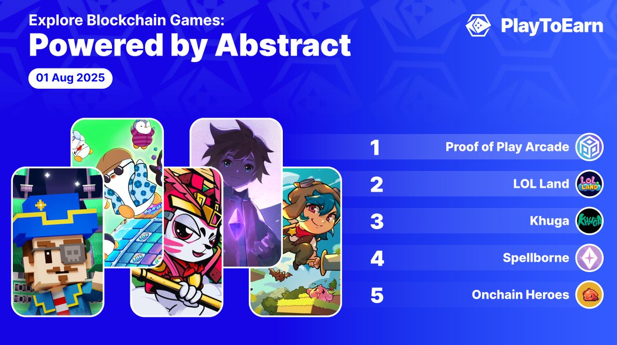 PlayToEarn's tweet photo. Dive into the @AbstractChain with us! Home to a strong roster of blockchain games 🎮✨

Here are 5⃣ unique &amp; popular experiences in the ecosystem:

👉@ProofOfPlay 
👉@LOLLandGame 
👉@Khugaverse 
👉@spellborne 
👉@onchainheroes 

What other games on Abstract do you recommend? https://t.co/aaU9yxHTxJ