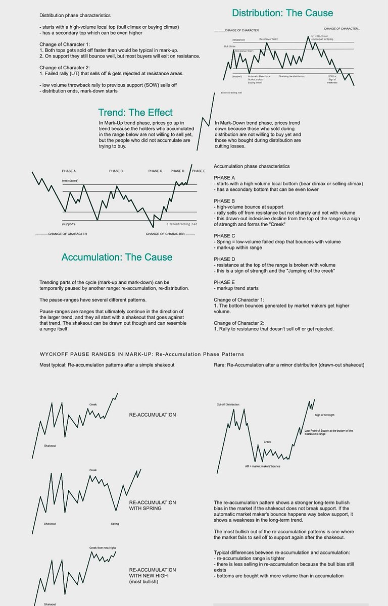 Worth more than 10k normal Technical analysis:
