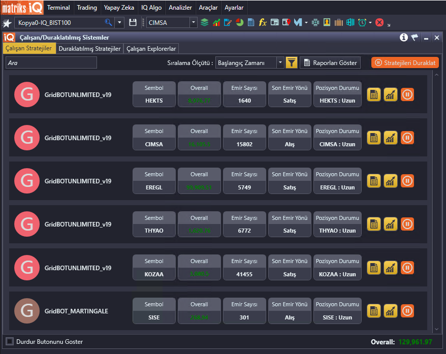 Gerçek İşlemler Yapan Test gridbotlarının son durumları:

#HEKTS başlangıç fiyatı 4.20 her gridde 500 lot alıp satıyor.

#CIMSA başlangıç fiyatı 47 her gridde 10 lot alıp satıyor

#EREGL başlangıç fiyatı 24.58 her gridde 100 lot alıp satıyor.

#THYAO başlangıç fiyatı 306.5 her