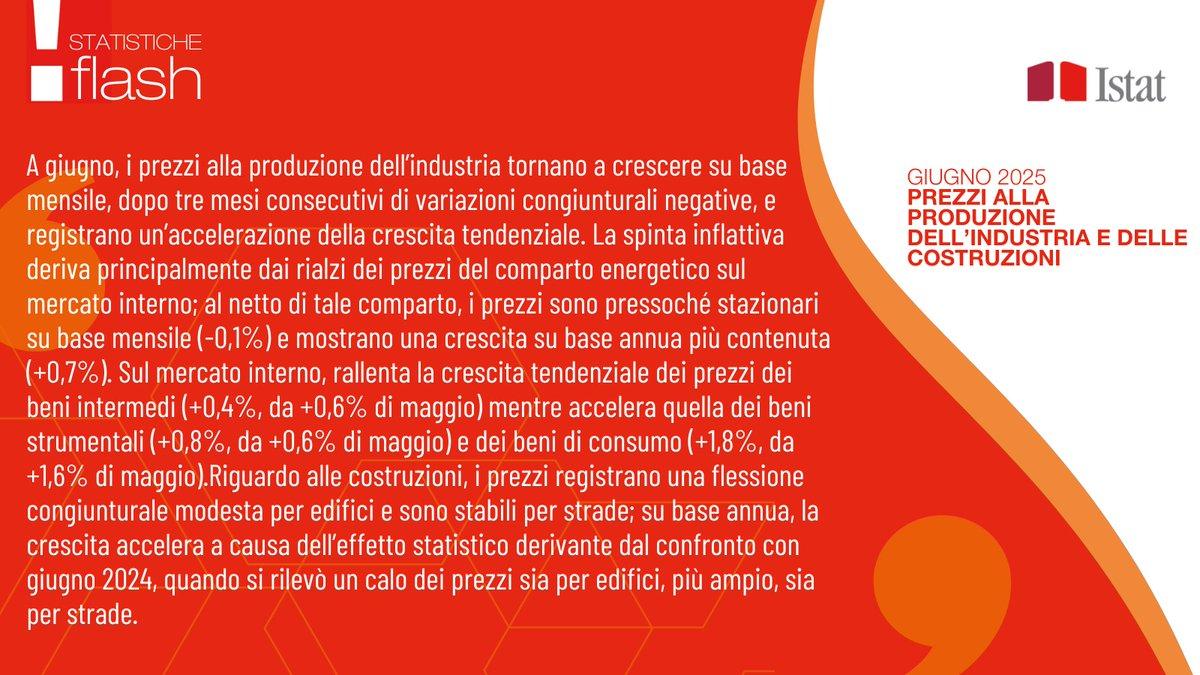 A giugno prezzi alla produzione dell'industria +1,5% su base mensile e +2,5% su base annua; prezzi alla produzione delle costruzioni -0,1% su base mensile e +1,9% su base annua

👉ow.ly/6cwr30sOwty

#istat