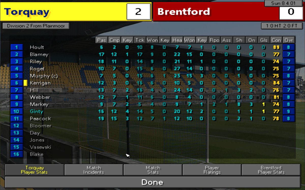 ChampmanSwede's tweet photo. Injuries and suspensions meant that we had to try something different for one match. It worked out this time but I think we got a bit lucky
 #4-3-2-1_Xmas https://t.co/M2T208MbCf