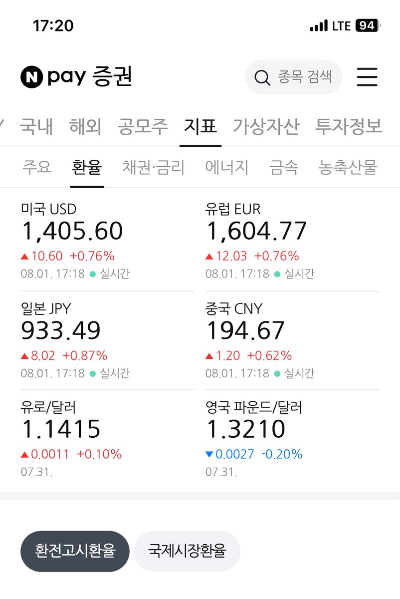 원달러 환율 “정상화” 되는 중 원달러 환율은 1800원 / 달러 수준이 적정가라니까