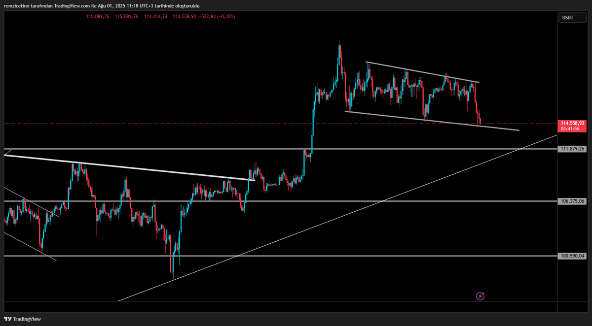 #BTCUSD #bitcoin