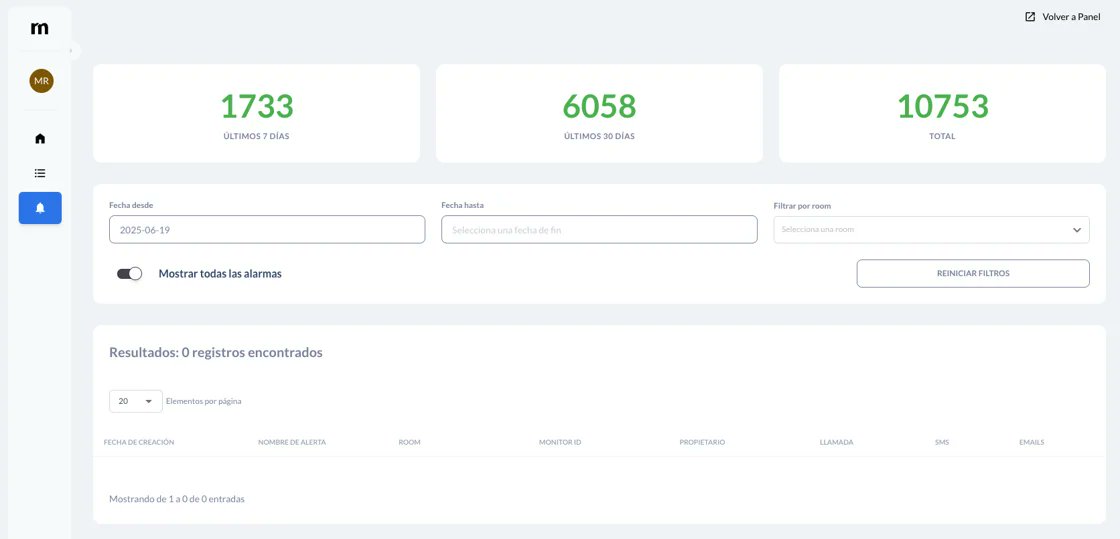 Roomonitor tweet media