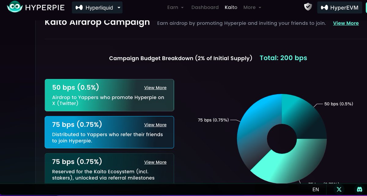 moneysmoremore's tweet photo. 【Hyperipie上Kaito啦】
 Hyperpie HPP拿出2%的代币（约100w刀）奖励yappers！！！ @Hyperpiexyz_io 活动内容很简单：宣传项目、支持项目、参与讨论就能拿到代币奖励～😄

‼️【Hyperpie 到底是什么】
1⃣️人性化的流动性质押平台。不需要长期锁定，就可以获得收益👍

2⃣️MEME launchpad。创建发行交易一条路服务。任何人都可以在这里创建、交易代币，并且通过质押来赚收益。 

3⃣️用户共同治理平台。用户通过锁定代币享受一定的项目管理权限、并获得激励。同时平台也鼓励长期持有用户一并参与建设，让平台和社区共赢。

➕【怎么加入Hyperpie】
1⃣️打开链接：https://t.co/1axMTVu4tm

2⃣️钱包登陆、绑定推特

3⃣️质押💲HYPE，参与项目各项活动～

欢迎大家一起来参与共建 @Hyperpiexyz_io