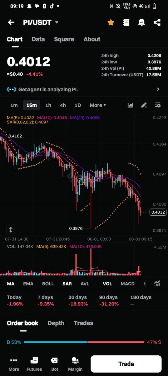 $Pi network falls to $0.3 first time since after launch✍️

Hope you are still holding strong because this phase will also be history ✍️✍️✍️
So you know the best strategy 😚
#PiNetwork