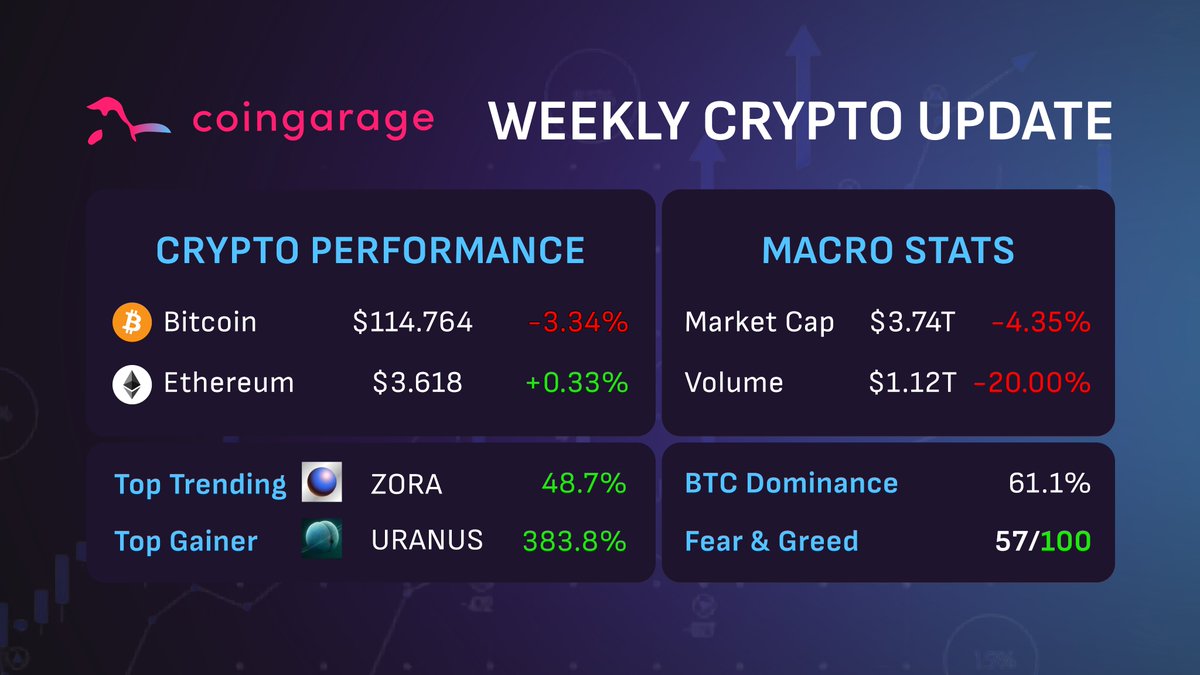 Coingarage Exchange - everything you need for your trades in one place. Shift into a higher gear and join our satisfied clients.
➡️ coingarage.io